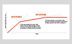 Epogen Dosing Chart