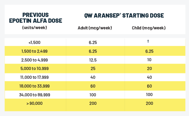 Epogen Dosing Chart