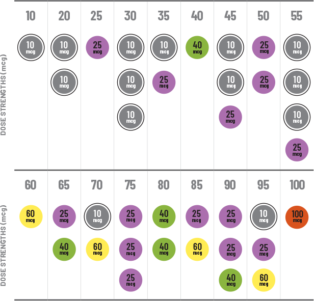 Fragmin Dosing Chart